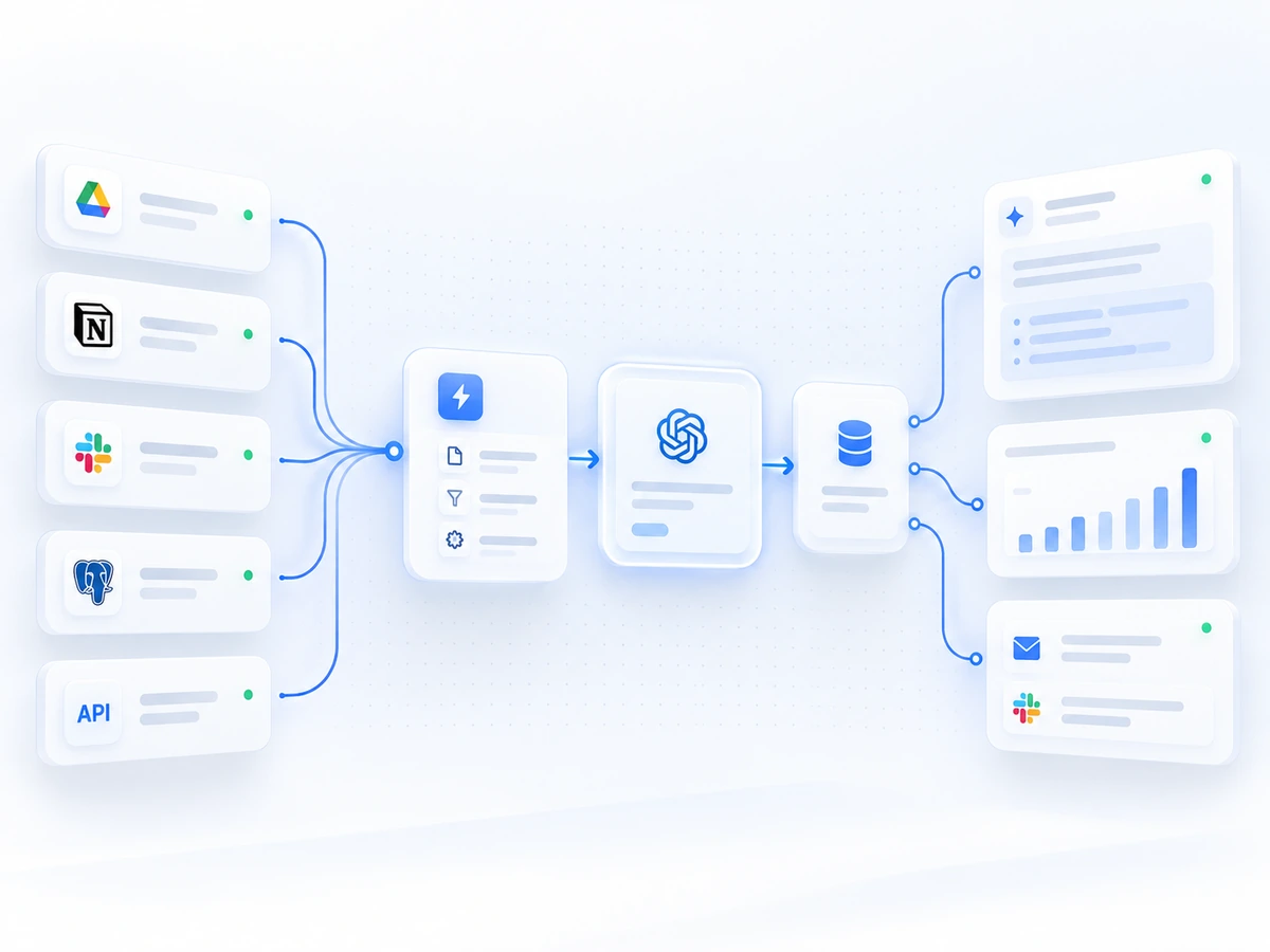 Схема автоматизации SaaS-процессов с AI и интеграциями